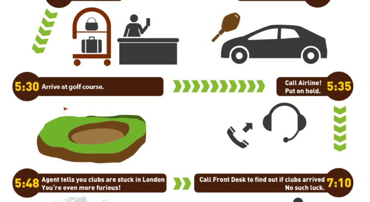 The real cost of checking your golf bag