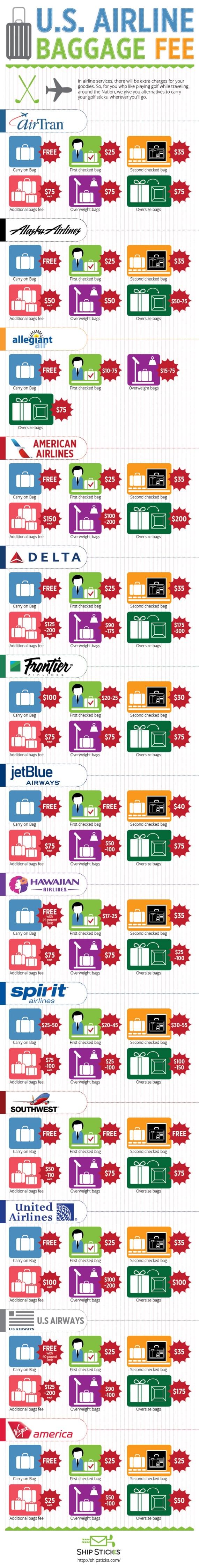 U.S. Airline Baggage Fees Infographic U.S. Airline Baggage Fees